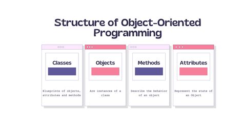 Listing object keys programmatically .